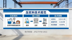 邗江本地工厂讲解：说一遍公路压浆料和铁路压浆料的区别